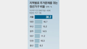 “나이 든 부모, 가족이 모셔야” 27%… 10년전 41%서 대폭 감소