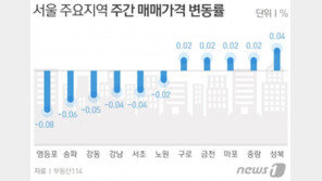 서울 집값 5주째↓…경기·인천·신도시도 하락세 확산