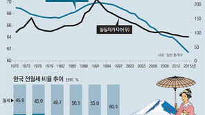 [홍춘욱의 부동산 인사이트]경제인구 줄어도 주택시장 안무너져