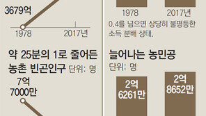 中 곳곳 덩샤오핑 초상화 뒤에 드리운 ‘빈곤층의 그림자’