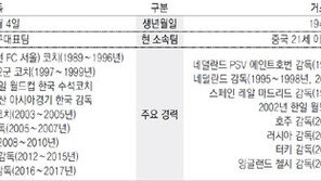 기부터 살린 후 체력-전술 맹훈… 그들은 갈수록 강해졌다