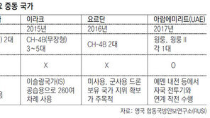 美 무기수출 제한 틈타… 중동 하늘 점령한 中 군사용 드론