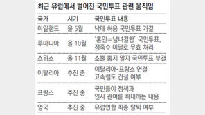 기성정당 불신에 포퓰리즘 가세… 유럽에 번지는 ‘국민투표 열풍’