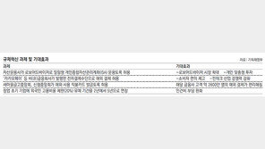 내년부터 자산운용사도 일임형 ISA 판매… 해외서도 간편결제