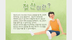 [양종구의 100세 시대 건강법]“딴짓 했구나!” 몸을 피곤하게 만들지만 때론 유용한 젖산