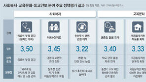 잇단 사고에 안전대책 평가 싸늘… ‘문재인 케어’ 지속성에 물음표