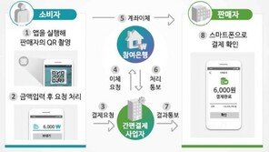 닻 올린 ‘제로페이’…결제수수료 0% 시대 열리나