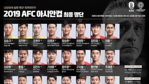 2019 아시안컵 명단, 김진수 ‘승선’·박주호 ‘탈락’…엇갈린 희비