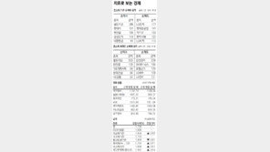 [지표로 보는 경제]12월 21일