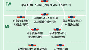 벤투호, 아시안컵 최종명단 발표…이청용·구자철·김진수 합류-박주호 탈락