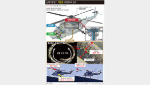 ‘5명 순직’ 해병대 마린온 추락 원인 ‘로터마스트’ 불량 최종결론
