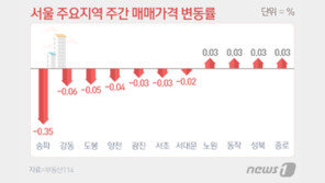 서울 집값 6주째 ‘뚝뚝뚝’…전세가 하락폭 10년만에 최대