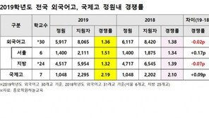 올해부터 일반고와 동시 선발 외고 경쟁률 ‘서울’ 상승 ‘지방’ 하락