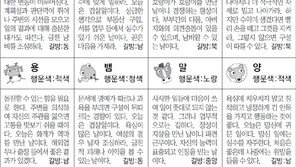 [스포츠동아 오늘의 운세] 2018년 12월 24일 월요일 (음력 11월 18일)