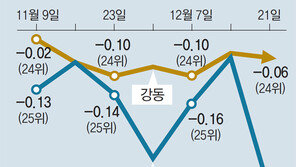 연말 연초 쏟아지는 아파트 입주 물량에… 서울 송파-강동 집값 가장 많이 빠졌다