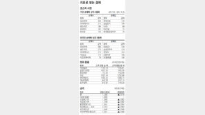 [지표로 보는 경제]12월 25일