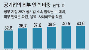 발전공기업 외부인력 비율 50% 수준