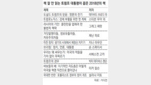 “책 읽을 시간 없다”는 트럼프, 자신 지지하는 책은 “읽어보라” 추천