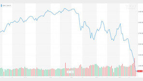 세계증시 약세장 이제 시작일 뿐…최악은 아직 오지도 않았다