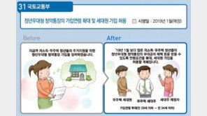 청년우대 청약통장 가입 34세까지 확대…1% 월세대출도 출시