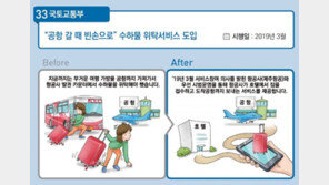 “공항 갈 때 빈손으로”…내년 3월부터 수하물 위탁서비스 도입