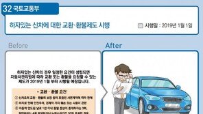 내년부터 하자있는 새차, 교환·환불 가능해진다