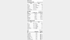 [지표로 보는 경제]12월 27일