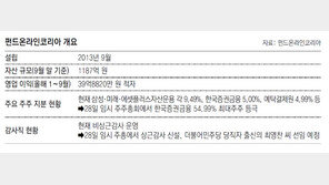 [단독]증권금융, 인수기업에 상근감사직 만들어 ‘與인사 낙하산’ 논란