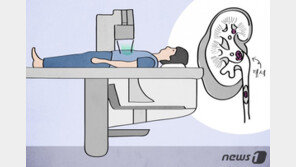 내년부터 비뇨기·하복부 초음파 건보적용…환자부담 절반↓