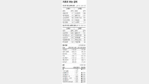 [지표로 보는 경제]12월 28일