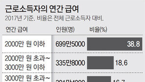 억대연봉 72만명… 근로자 100명중 4명