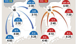 해맞이 인파 운집, 서울~강릉 4시간…귀경길 7시간30분 예상