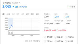 ‘유시민 테마주’ 소문에 반짝 보해양조, 구조조정 소식에 급락세 반전