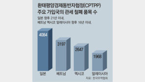 세계 GDP의 15.7%… 日-호주 등 11개국 CPTPP 발효