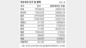 獨, 발빼는 트럼프에 불안감… 군사력 강화 나선다