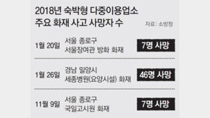 ‘고시원 화재’ 비극 없게… 오래된 건물에도 스프링클러 의무화