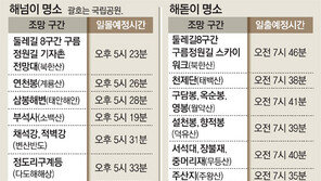 부석사 일몰, 태백산 일출… 어디든 좋아요