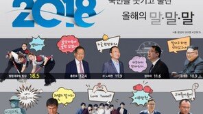 올해 말말말에 ‘팀킴’의 “영미~”…2위 홍준표 “귤상자에…”