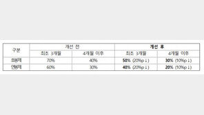 내년 공무원보수 1.8% 인상…비상기구 근무 日 8천원 수당