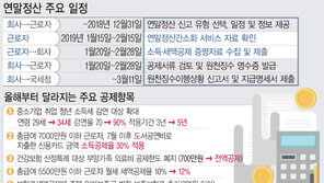 ‘13월의 월급’ 부동산 연말정산, 공제항목·요건은?