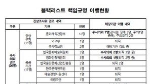 문체부, 블랙리스트 관련 10명 수사의뢰·68명 징계 주의
