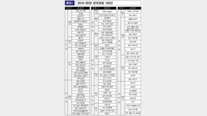 서울로7017·마린시티·소금산 출렁다리…한국관광 100선 선정
