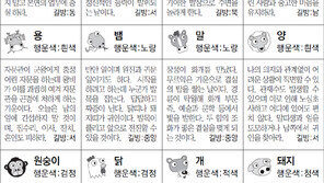 [스포츠동아 오늘의 운세] 2019년 1월 1일 화요일 (음력 11월 26일)