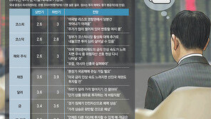 주식보다 채권-金 투자해볼만… 안개 걷히는 하반기 노려라