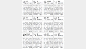 [스포츠동아 오늘의 운세] 2019년 1월 2일 수요일 (음력 11월 27일)