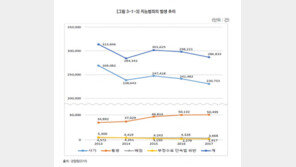 경찰 “올해 강력범죄 줄고 지능·성범죄·보이스피싱 늘듯”