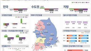 작년 서울집값 6.2%↑…전세 상승률 전년의 10분의 1 수준