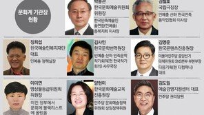 문화계도 ‘캠코더’… 기관장 24명중 13명 민예총 출신 등 포진