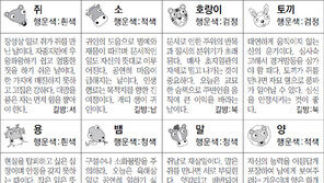[스포츠동아 오늘의 운세] 2019년 1월 3일 목요일 (음력 11월 28일)