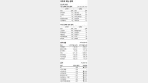 [지표로 보는 경제]1월 2일